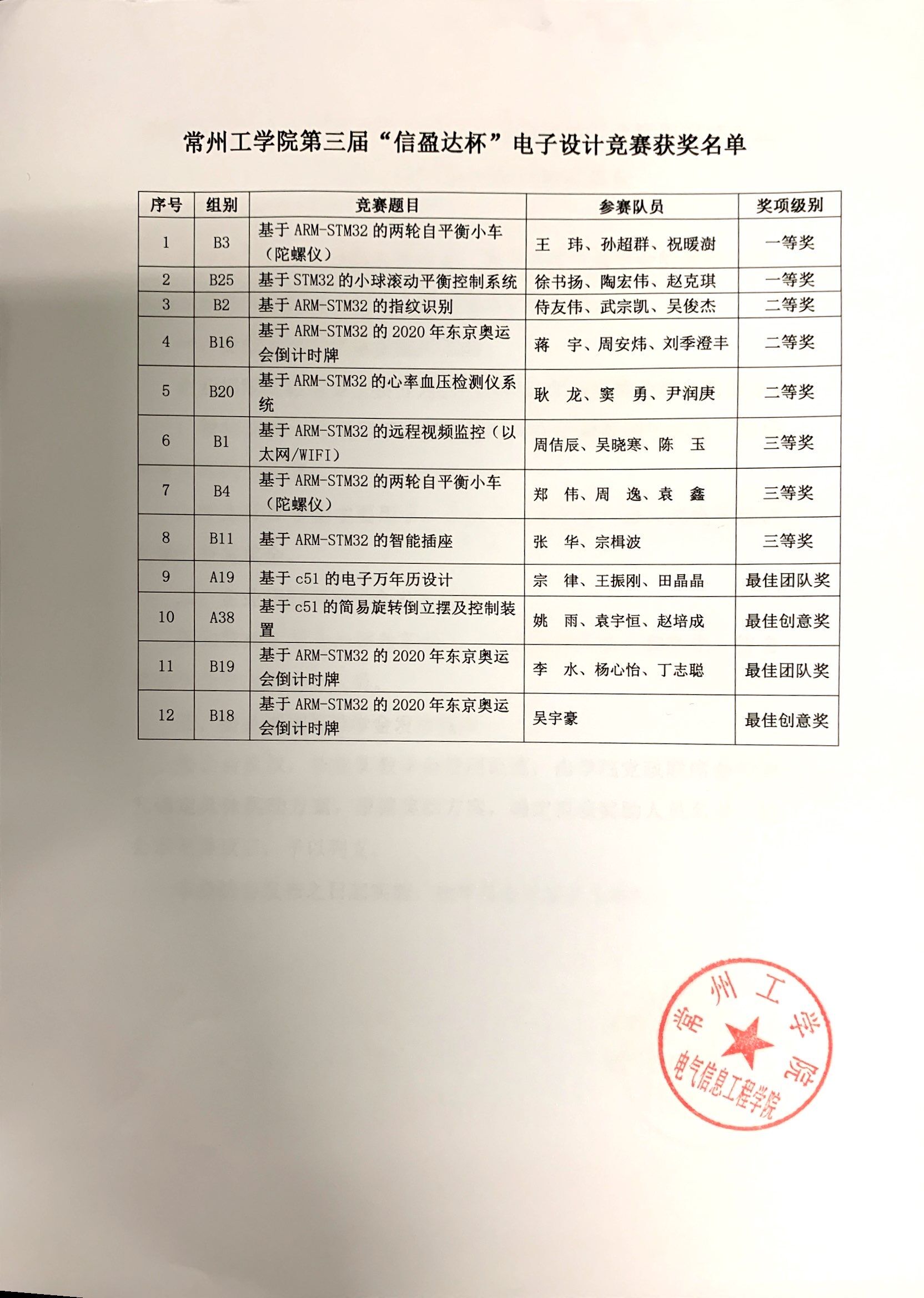 电气学院获奖名单.jpg