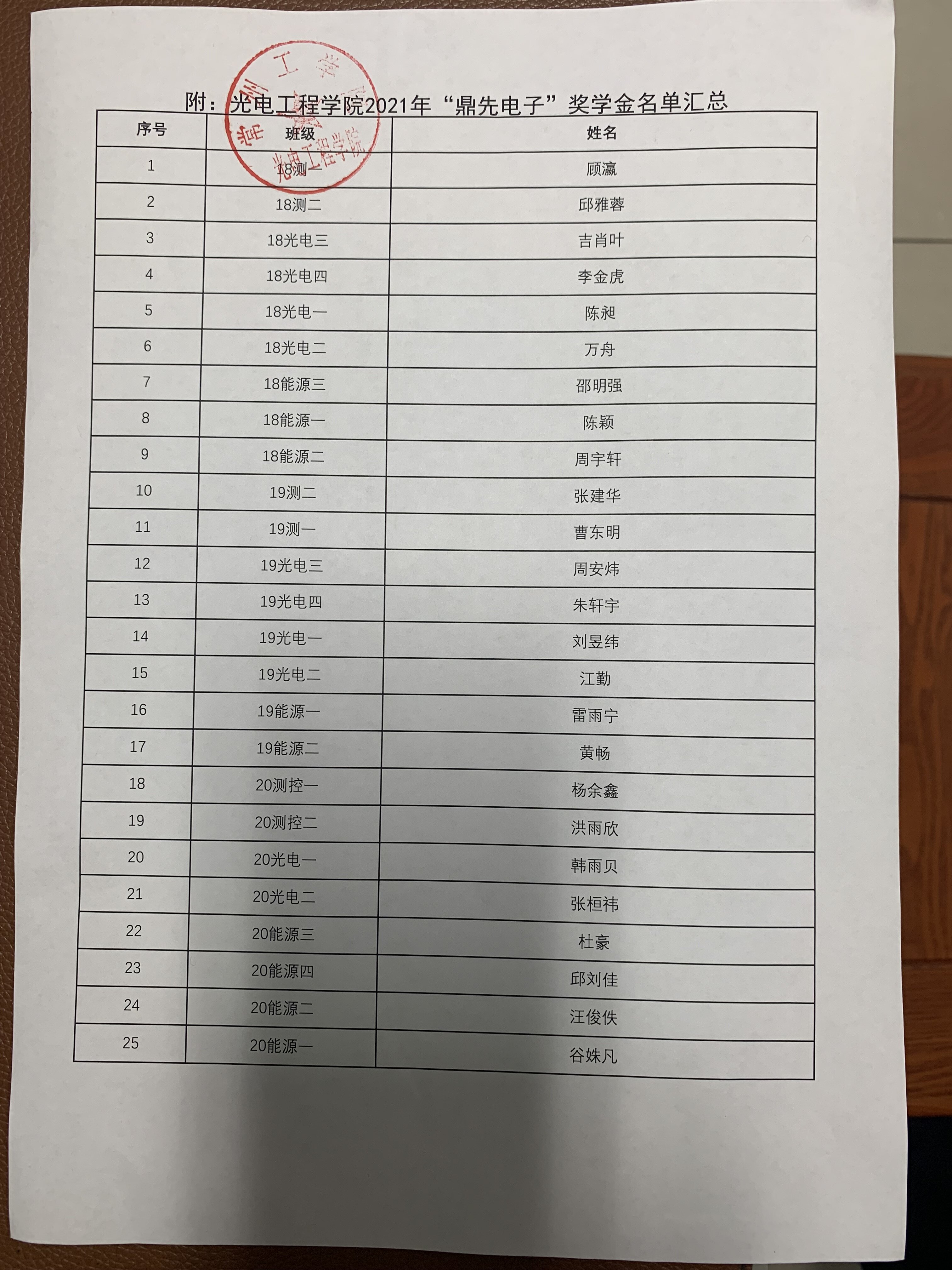 光电鼎先奖学金发放公示（5月）2.jpg